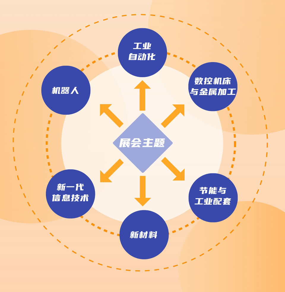 成都国际工业博览会展会介绍3